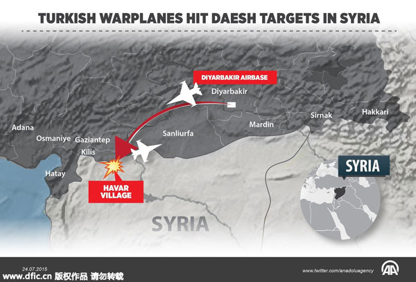 turkishwarplaneskill51daeshmilitantsinsyria